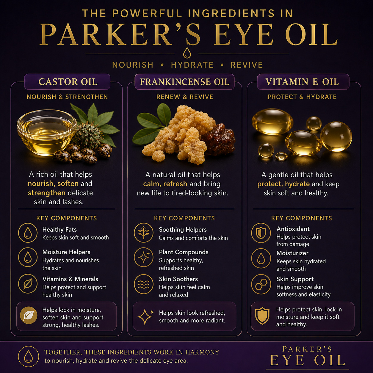 Parker's Eye Oil